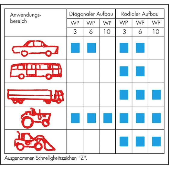 Система ремонту шин Pneusil