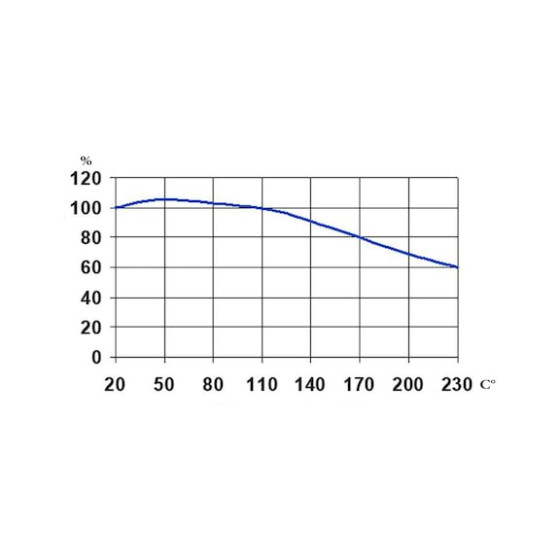 Фіксатор підшипників, термостійкий, 50 g