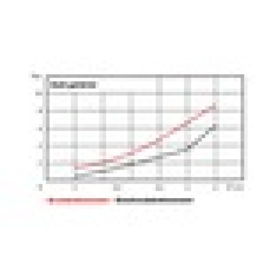 WÜPOFAST®, голубое цинкование Винт самонарезающий для ДСП