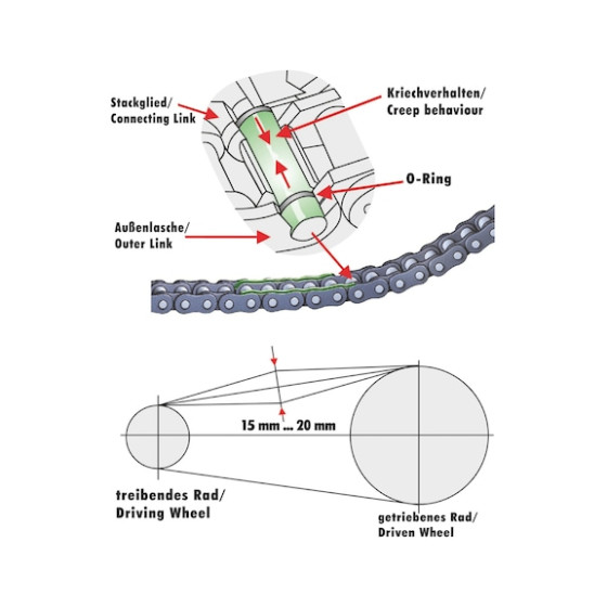 Фото - 2 - Смазка HHS 100, 400 ml