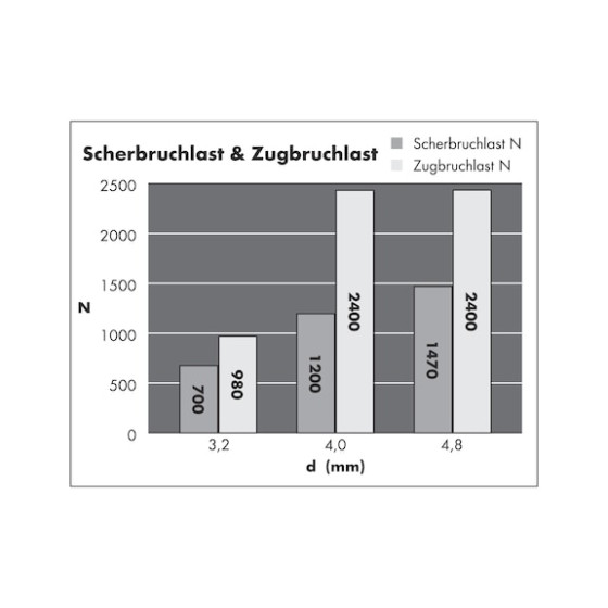 Вытяжная заклепка с цилиндрическим бортиком