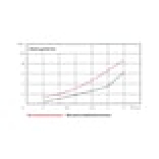 WÜPOFAST®, голубое цинкование Винт самонарезающий для ДСП