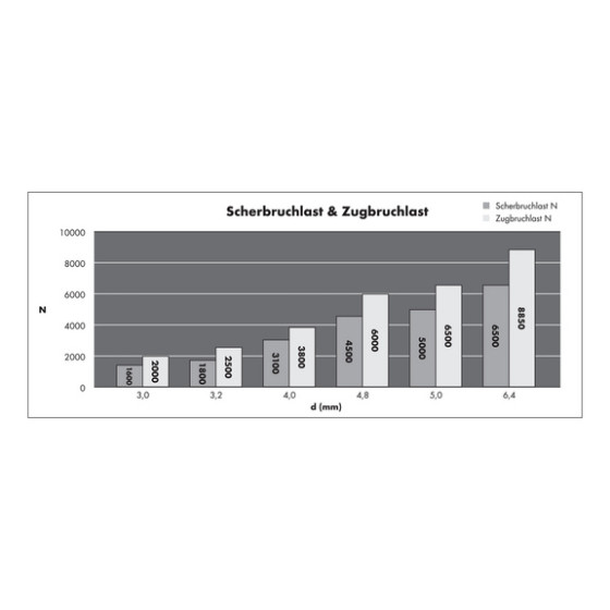 Витяжна заклепка з циліндричним бортиком Wurth A2 7,0-9,0мм 3,0X12,0мм