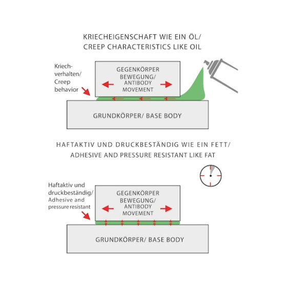 Фото - 2 - Смазка HHS 1000 (FLUID), 500 ml