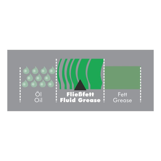 Фото - 3 - Смазка HHS 1000 (FLUID), 500 ml